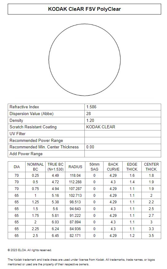 Base Curve Charts - Signet ArmorliteSignet Armorlite
